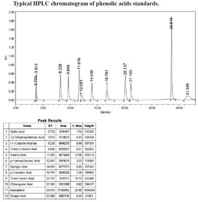 Unveiling the distribution of free and bound phenolic acids, flavonoids, anthocyanins, and proanthocyanidins in pigmented and non-pigmented rice genotypes